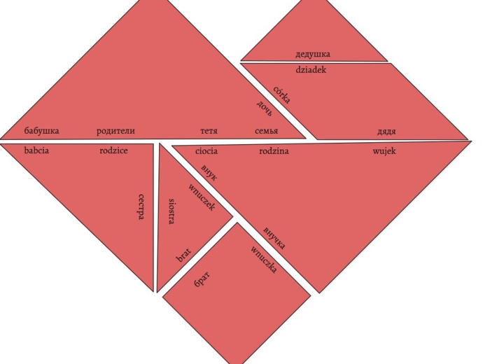 Rodzina - słownictwo - tangram - język rosyjski