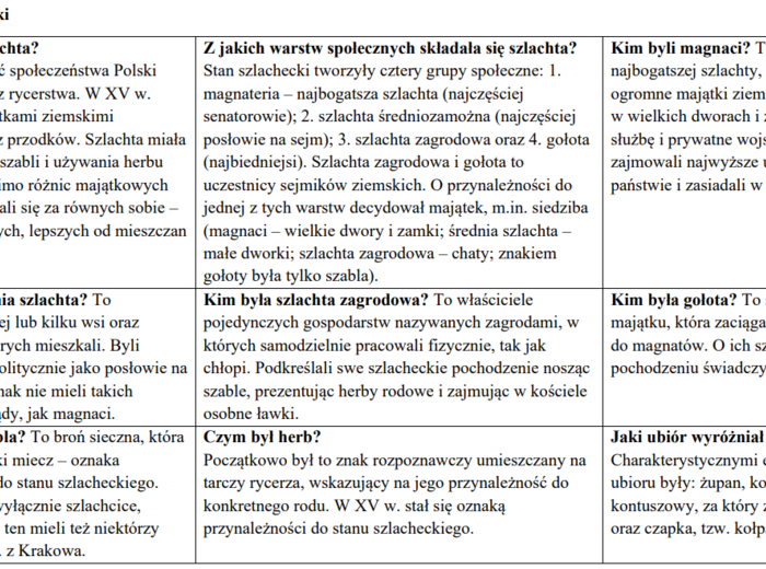 Polska w XV i XVI w. - komplet notatek