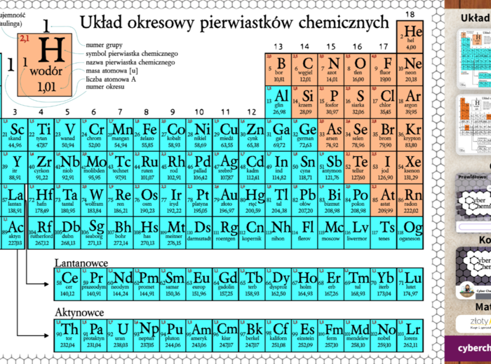Karty pracy- Klasa 7. Chemia – Pierwiastki i związki chemiczne​