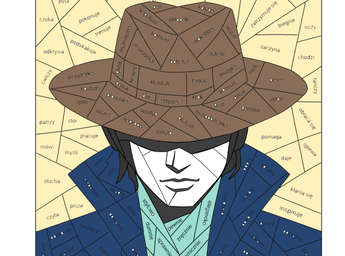 Sekret kapelusza - czesci mowy (karta pracy)