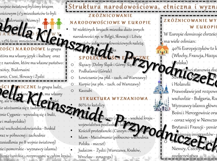 Sketchnotka - notatka „Struktura narodowościowa, etniczna i wyznaniowa” wykonana w power point do edycji. Geografia 7; „Ludność i urbanizacja”