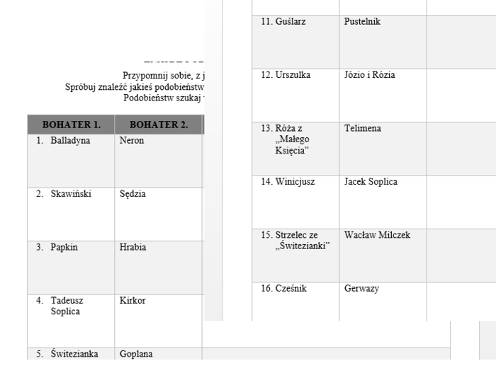 PODOBIEŃSTWA Bohaterowie lektur klas 7 – 8 egzamin ósmoklasisty
