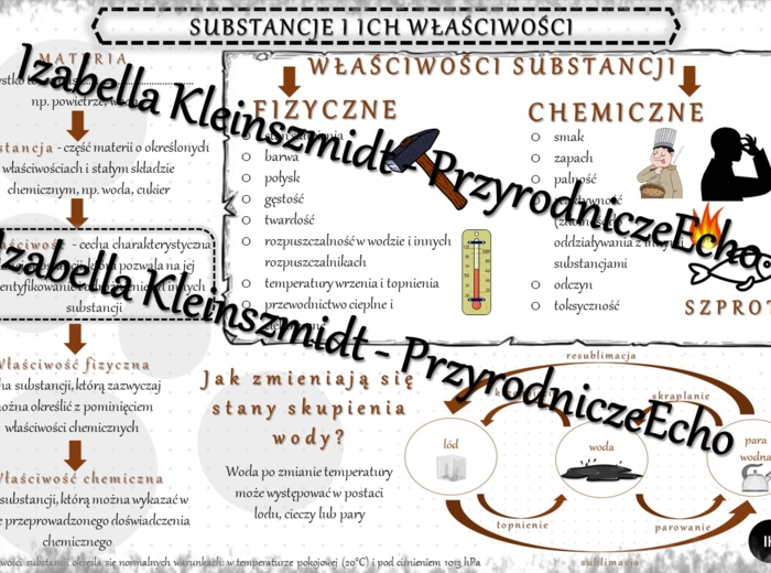 Sketchnotka - notatka „Substancje i ich właściwości” wykonana w power point do edycji. Chemia 7; „Substancje”