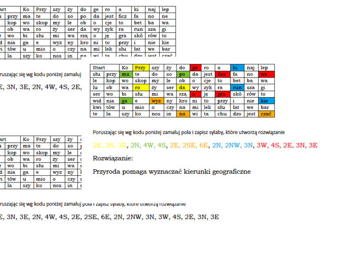 Kodowanka na podsumowanie lekcji przyrody w klasie 4 "Określamy kierunki geograficzne"