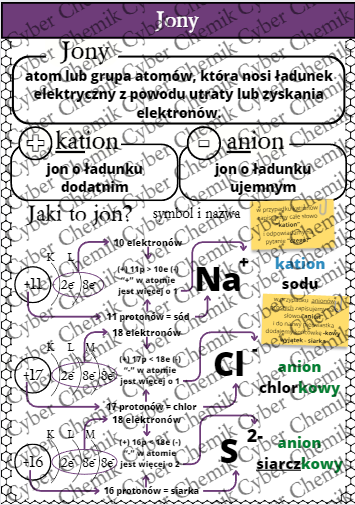 Karty pracy- Klasa 7. Chemia – Jony i polarność​