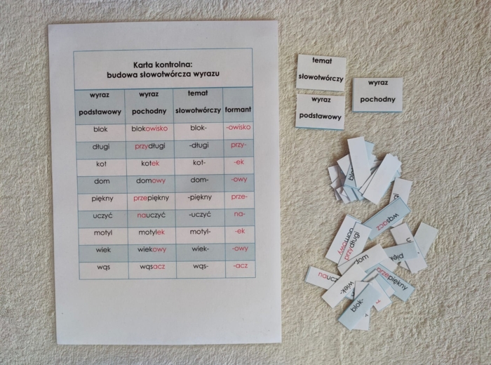 Budowa słowotwórcza wyrazu - dopasowanie - tabela