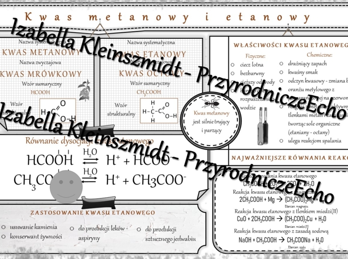 Sketchnotka - notatka „Kwas metanowy i etanowy” wykonana w power point do edycji. Chemia 8, „Pochodne węglowodorów”