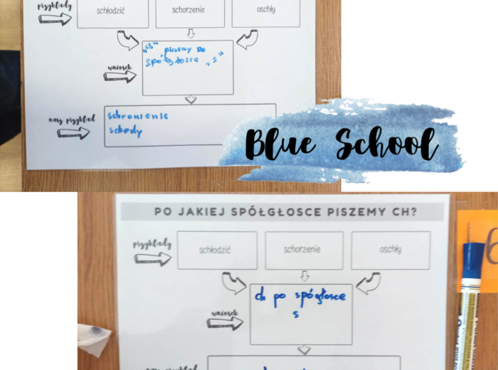 ortografia - pisownia ch po s