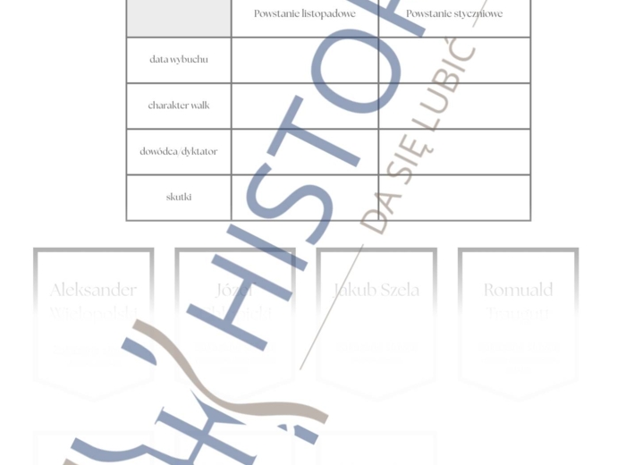 Zestaw kart pracy i gier - Zrywy narodowościowe w XIX wieku