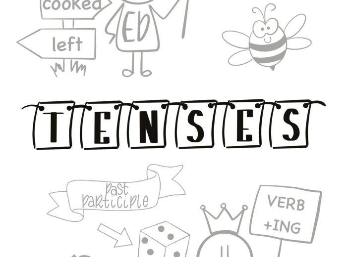 📢 English Tenses in Pictures