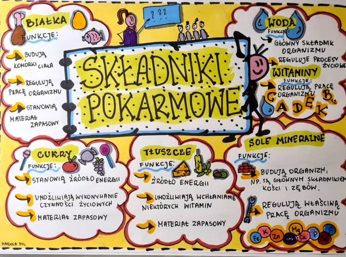 Klasa 4. Przyroda. Karta pracy. Składniki pokarmowe