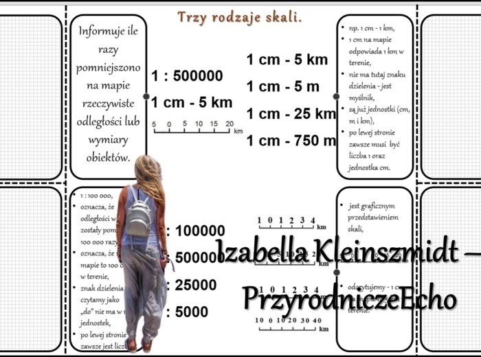 Notatka okienkowa/stacja zadaniowe/notatka/notatka graficzna/karta pracy/sketchnotka „Mapa i skala”, „Odległości na mapie i w terenie” w pdf. Geografia 5, dział „Mapa Polski”. Materiał wykonany na podstawie podręcznika z wydawnictwa Nowa Era – nowość 202