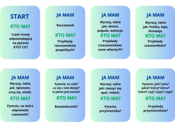 Części mowy- gra w domino (wersja kolorystyczna) #powtórka #powtórzenie materiału