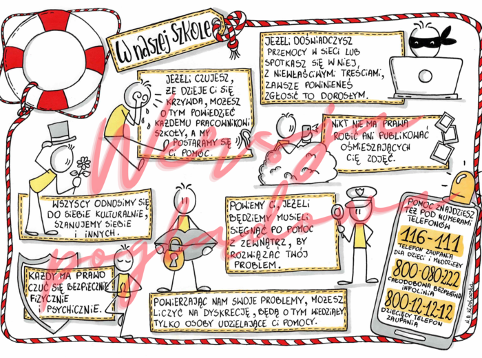 Polityka oraz procedury ochrony dzieci przed krzywdzeniem -wizualna wersja skrócona dla dzieci