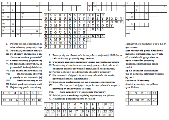 Obszary i obiekty chronione - podsumowanie lekcji przyrody w klasie 4
