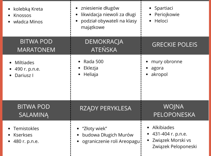 Starożytna Grecja, gra, skojarzenia