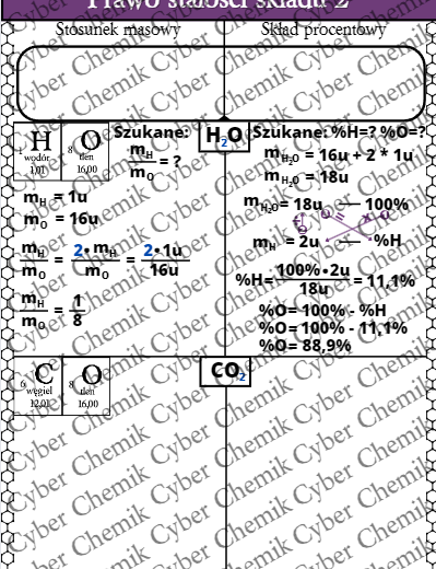 Karty pracy - Klasa 7. Chemia – Prawo stałości składu