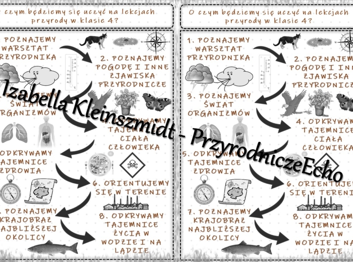 O czym będziemy się uczyć na lekcjach przyrody w klasie 4? - wklejka do zeszytu. Materiał w power point do edycji
