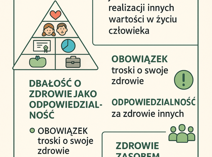 Edukacja zdrowotna – Lekcja 3 - Miejsce zdrowia w hierarchii wartości
