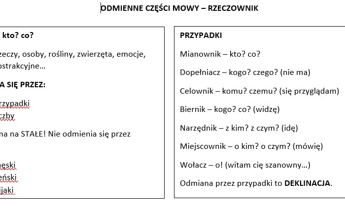 Części mowy - "ściąga" dla ucznia