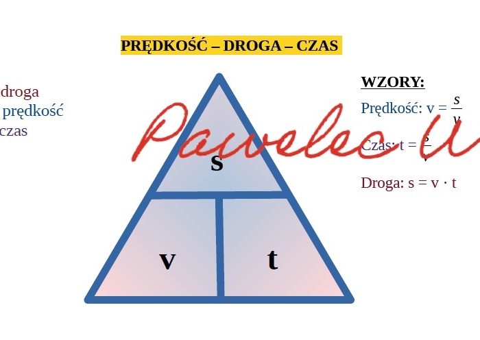 PRĘDKOŚĆ, DROGA, CZAS - plakat, wzór na obliczanie