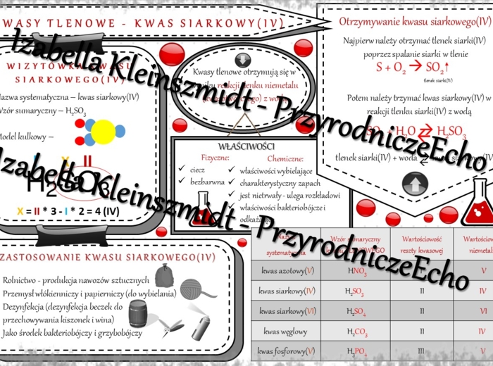 Sketchnotka - notatka „Kwasy tlenowe – kwas siarkowy(IV)” wykonana w power point do edycji. Chemia 7 lub 8, „Kwasy”