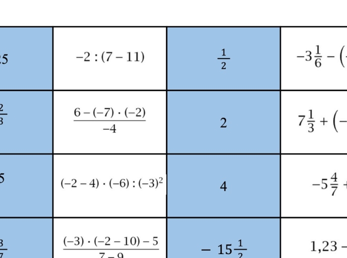 Domino ułamkowe - działania na liczbach wymiernych