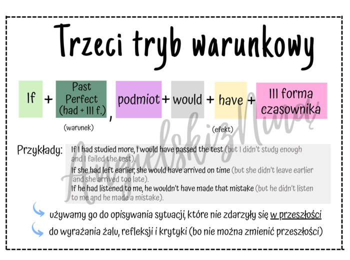 Trzeci tryb warunkowy - Third Conditional - wklejka  - budowa - zasady użycia - powtórzenie - powtórka - matura