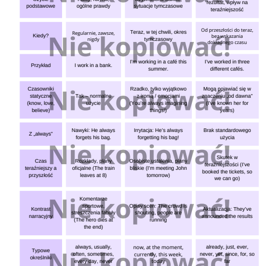 Karta Pracy Master the Tenses - Present Simple v. Continuous v. Perfect B1/B2