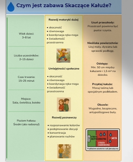 „Skaczące kałuże” – zabawa ruchowa z kartonowymi kałużami.