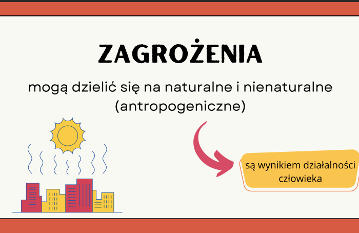 Sytuacje zagrożenia