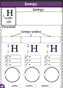 Karty pracy- Klasa 7. Chemia – Izotopy