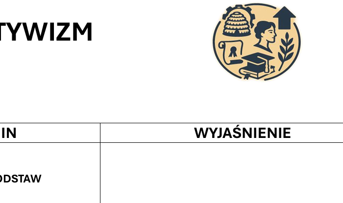 Pozytywizm - słowniczek pojęć (karta pracy do wypełnienia)