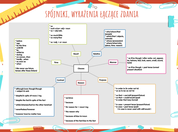 Spójniki, łączenie zdań