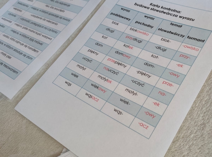 Słowotwórstwo - zestaw - ćwiczenia