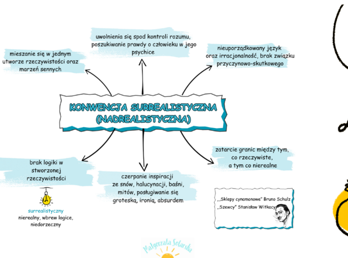 Konwencje literackie