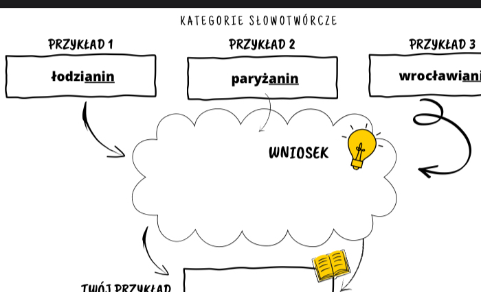 Mapy kategorie słowotwórcze