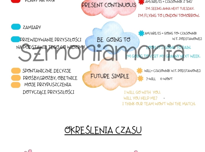 Present Continuous, be going to, Future simple