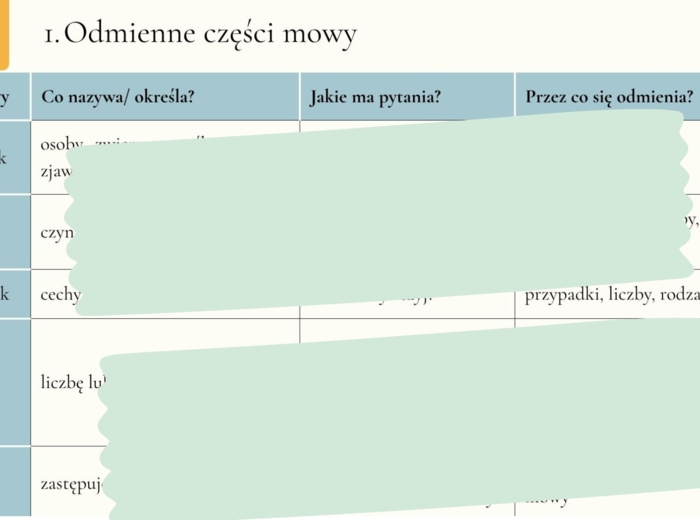 Odmienne i nieodmienne części mowy