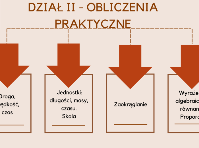 W 10 tygodni do E8 - E8 matematyka - Powtórki na MAXA (dział 2)