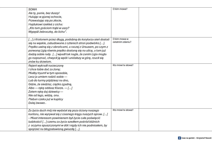 Lektury obowiązkowe dla klas 7-8 – bohaterowie i konsekwencje ich działań (karta pracy)
