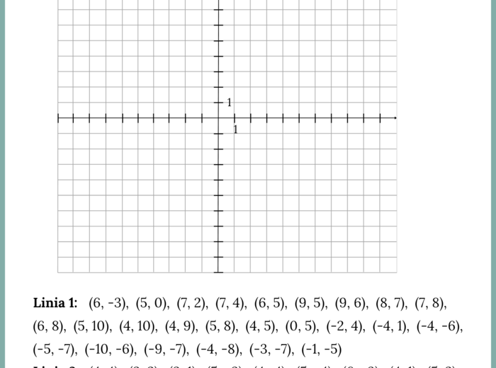 Układ współrzędnych - karta pracy