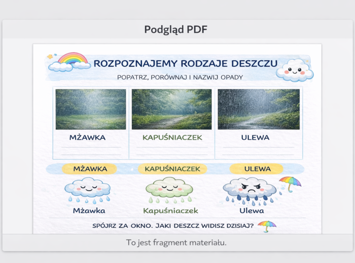 Karta pracy: Rozpoznaj rodzaje deszczu
