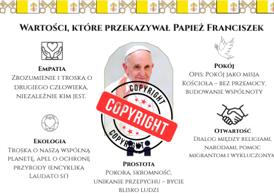 🕊️ Gazetka szkolna: Papież Franciszek – Człowiek pokoju i dialogu 🕊️ 52-elementowy zestaw gotowy do druku