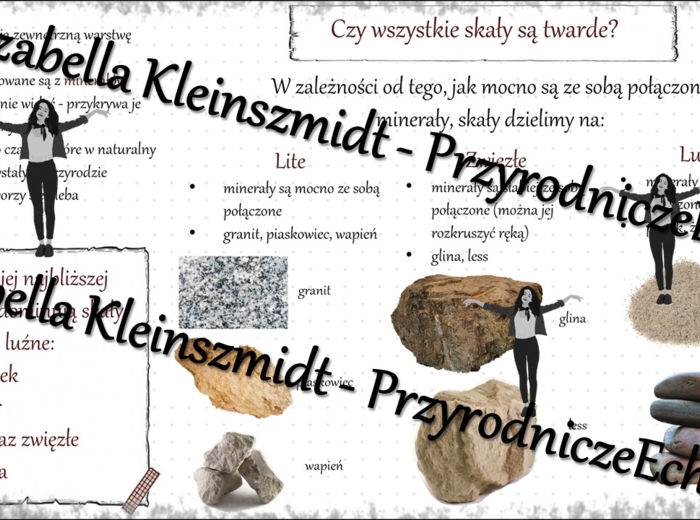 Sketchnotka - notatka „Czy wszystkie skały są twarde?” wykonana w power point do edycji. Przyroda 4; „Poznajemy krajobraz najbliższej okolicy”