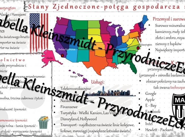 Sketchnotka - notatka „Stany Zjednoczone – potęga gospodarcza świata” wykonana w power point do edycji. Geografia 8; „Ameryki”