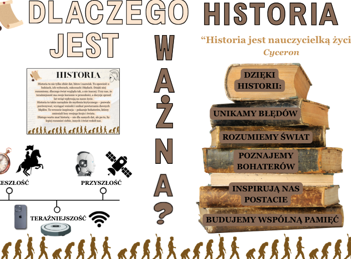 Gazetka historyczna w pakiecie z 2 tytułami: DLaczego historia jest ważna? Oraz Po co Ci historia| W zestawie duży plakat| Edukacyjna dekoracja klasy /korytarza/biblioteki