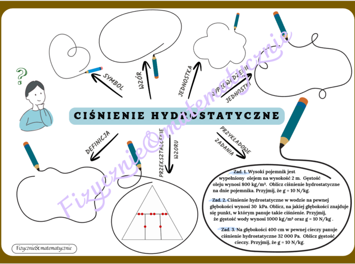Mapa myśli_schemat do uzupełnienia z odpowiedziami - ciśnienie hydrostatyczne.