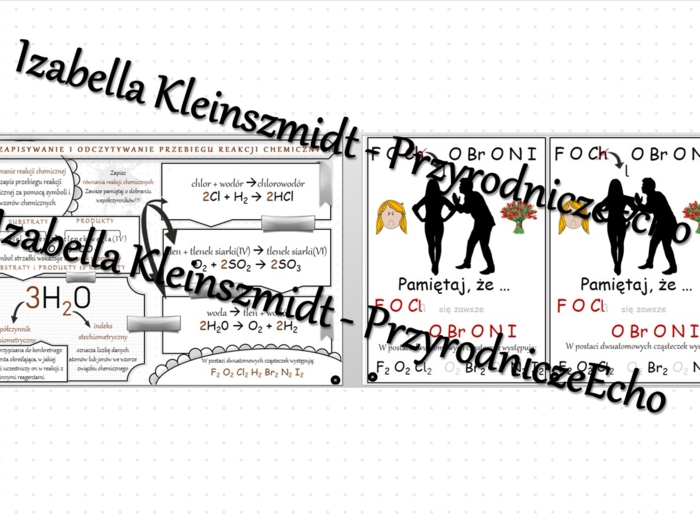 Sketchnotka - notatka „Zapisywanie i odczytywanie przebiegu reakcji chemicznych” wykonana w power point do edycji. Chemia 7, „Ważne prawa”