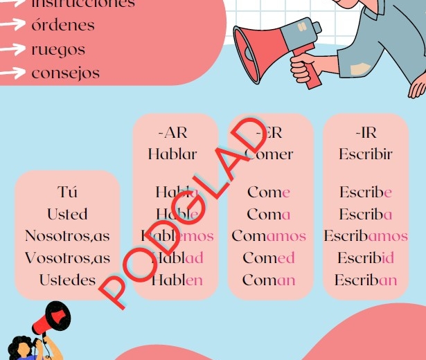 Zestaw imperativo afirmativo + negativo A2 język hiszpański